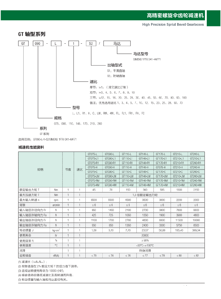 螺旋傘齒輪詳情1